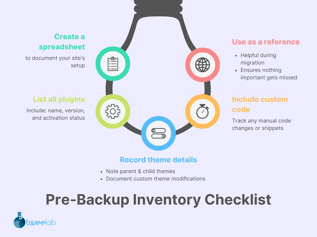 Assess Your WordPress Site Components