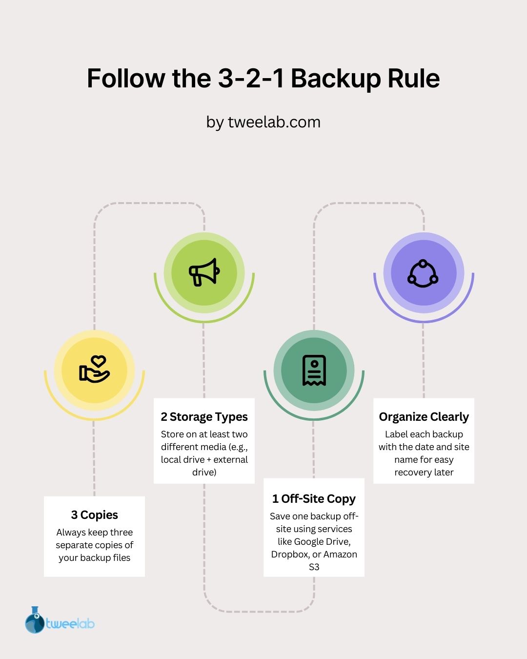 Store Your Backups Safely