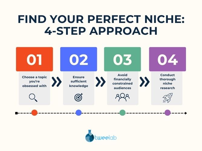 Choose Your Blog Niche