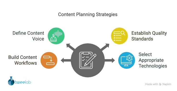 Develop Content Planning Tips
